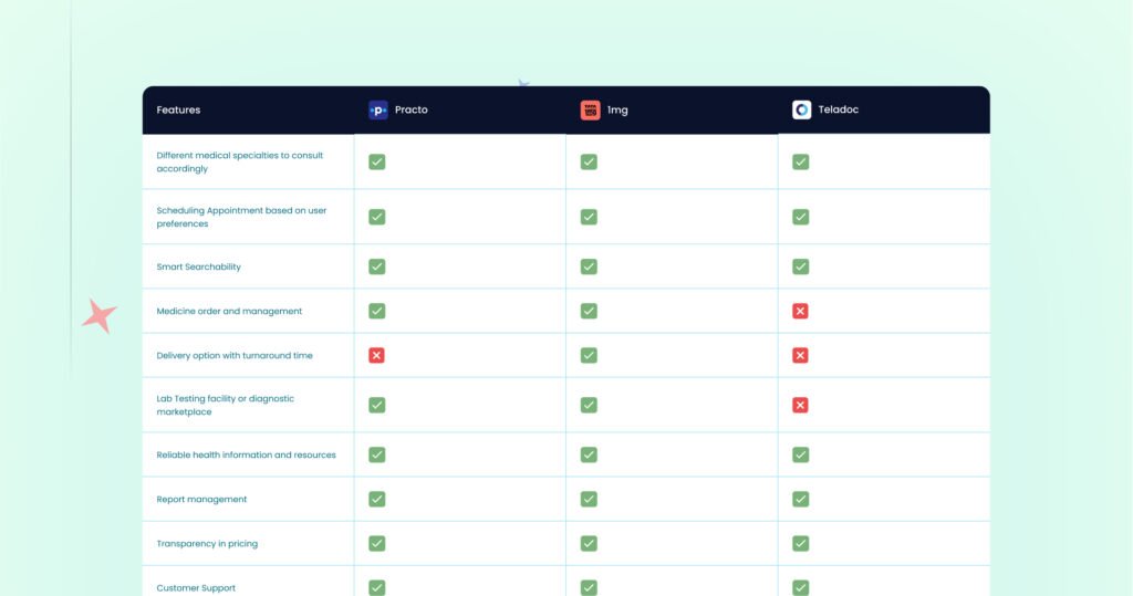 Competitive Benchmarking - Enhance Design