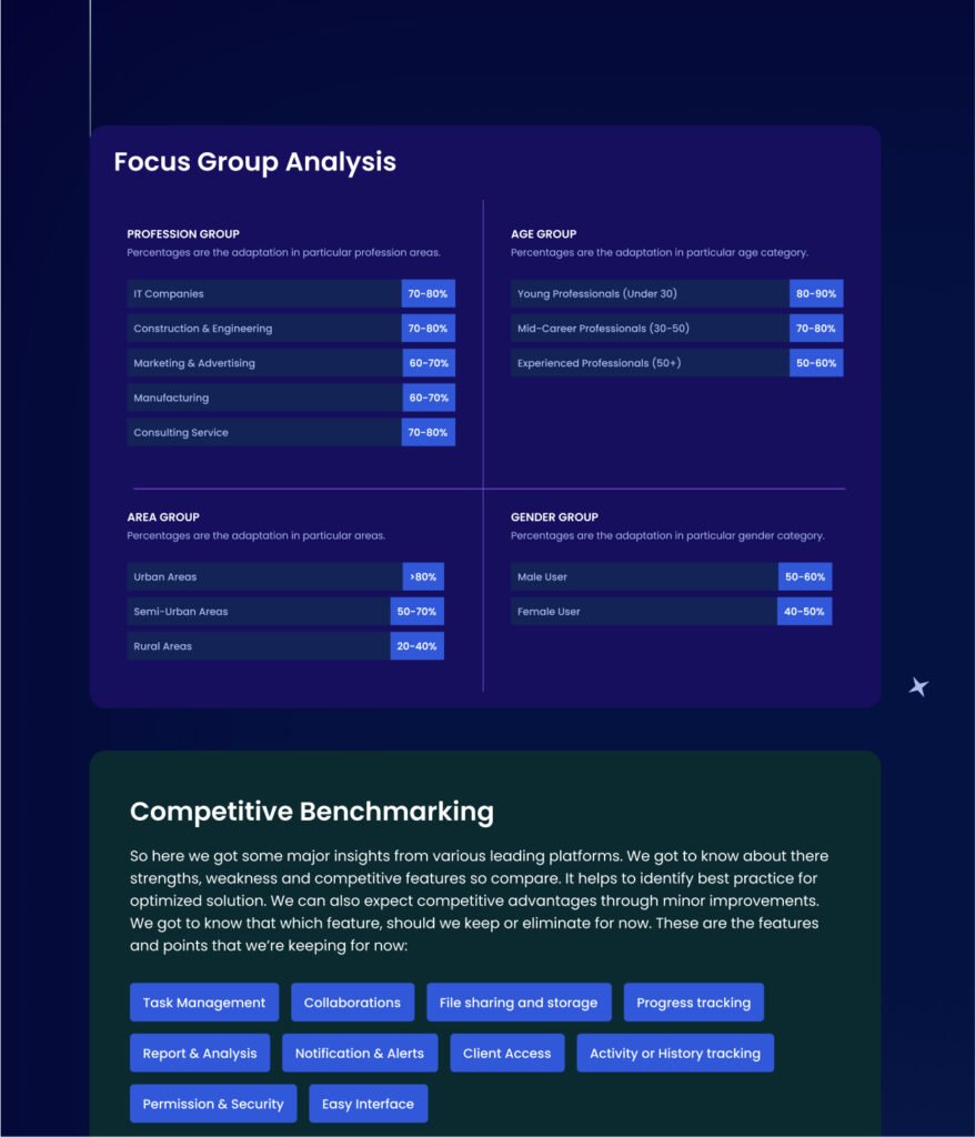 Research Outcome Data Chart - Enhance Design